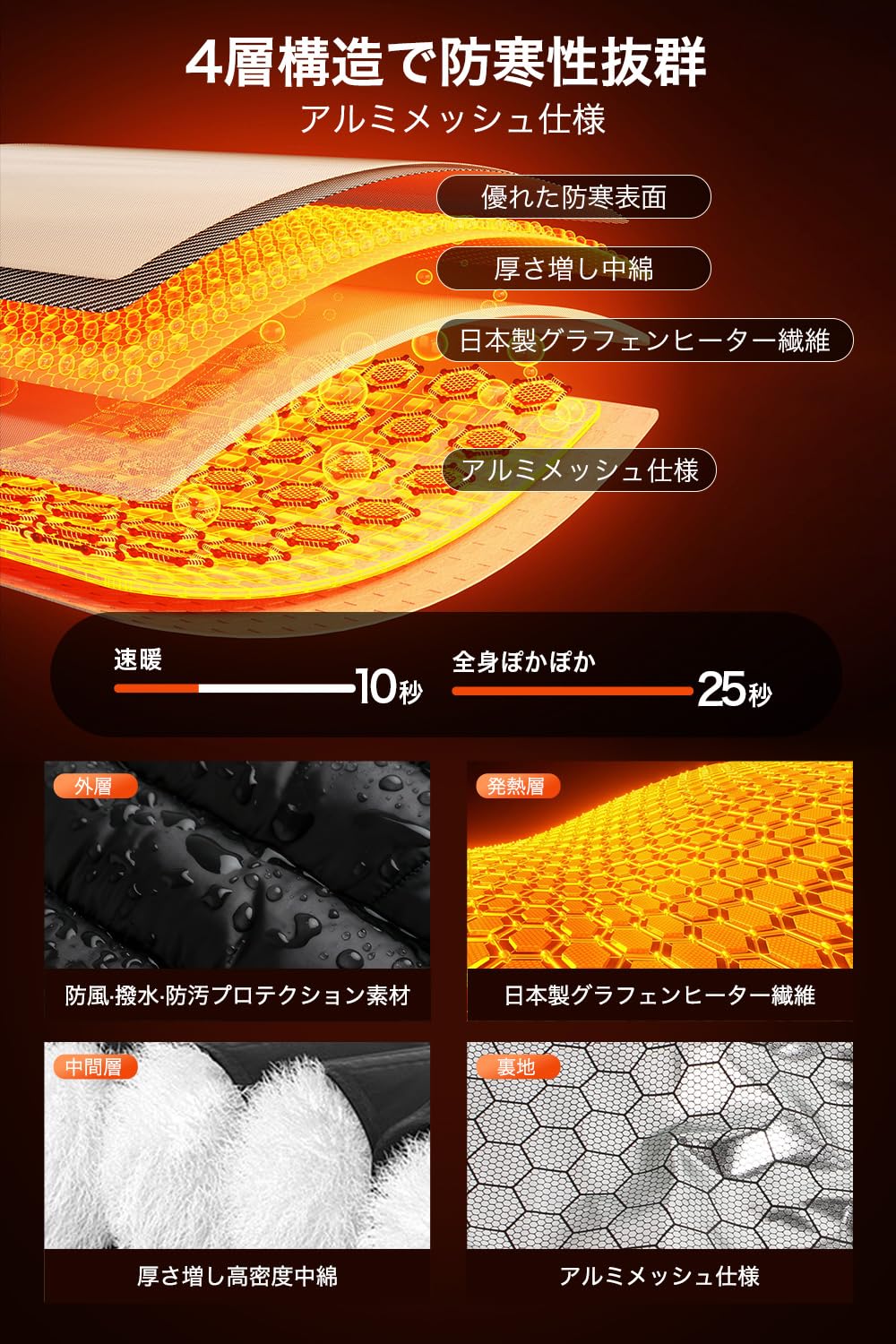 Yoigood Electric Heating Vest, 40,800 mAh Large Capacity Battery Included, 17 Heat Points, Heating Vest, Front and Rear Independent Switch, 3 Temperature Adjustment, USB Powered, Heated Jacket, Quick