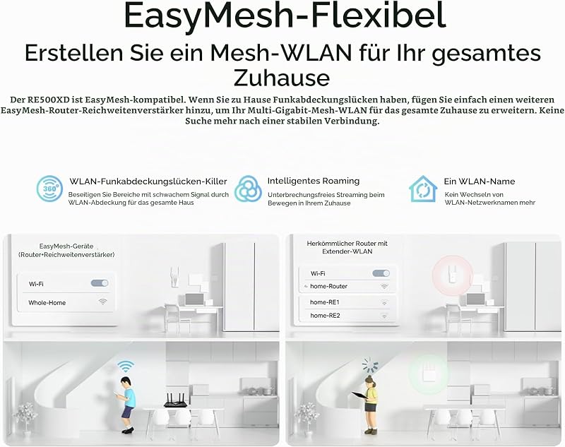 RE500XD Wi-Fi 6 WLAN Verstärker Repeater, AX1500 Dualband, Gigabit Port, MU-MIMO, WPA3, Tisch- oder Wandmontage