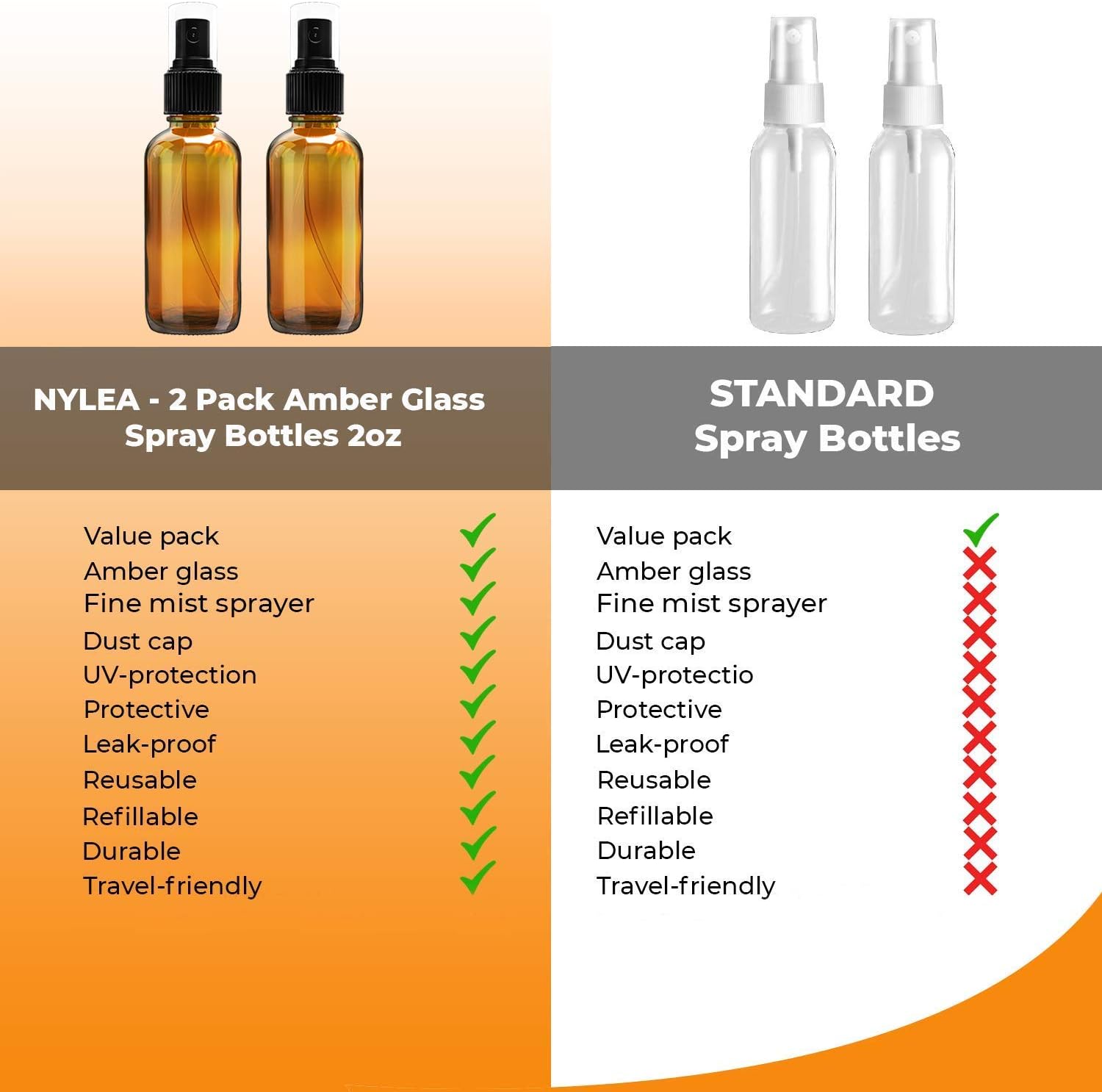 Nylea Small Glass Spray Bottles for Oil, Hair, Plants Water 2 oz | Empty Fine Mist and Refillable Mister Amber Mini Travel Size Bottle for Cleaning Solutions, Essential Oil Sprayer and Nozzle - 2 Pack