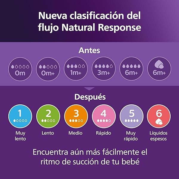 PHILIPS AVENT NATURAL RESPONSE NIPPLES, EXTRA SLOW FLOW (FLOW 1), 4-PACK, SCY961/44