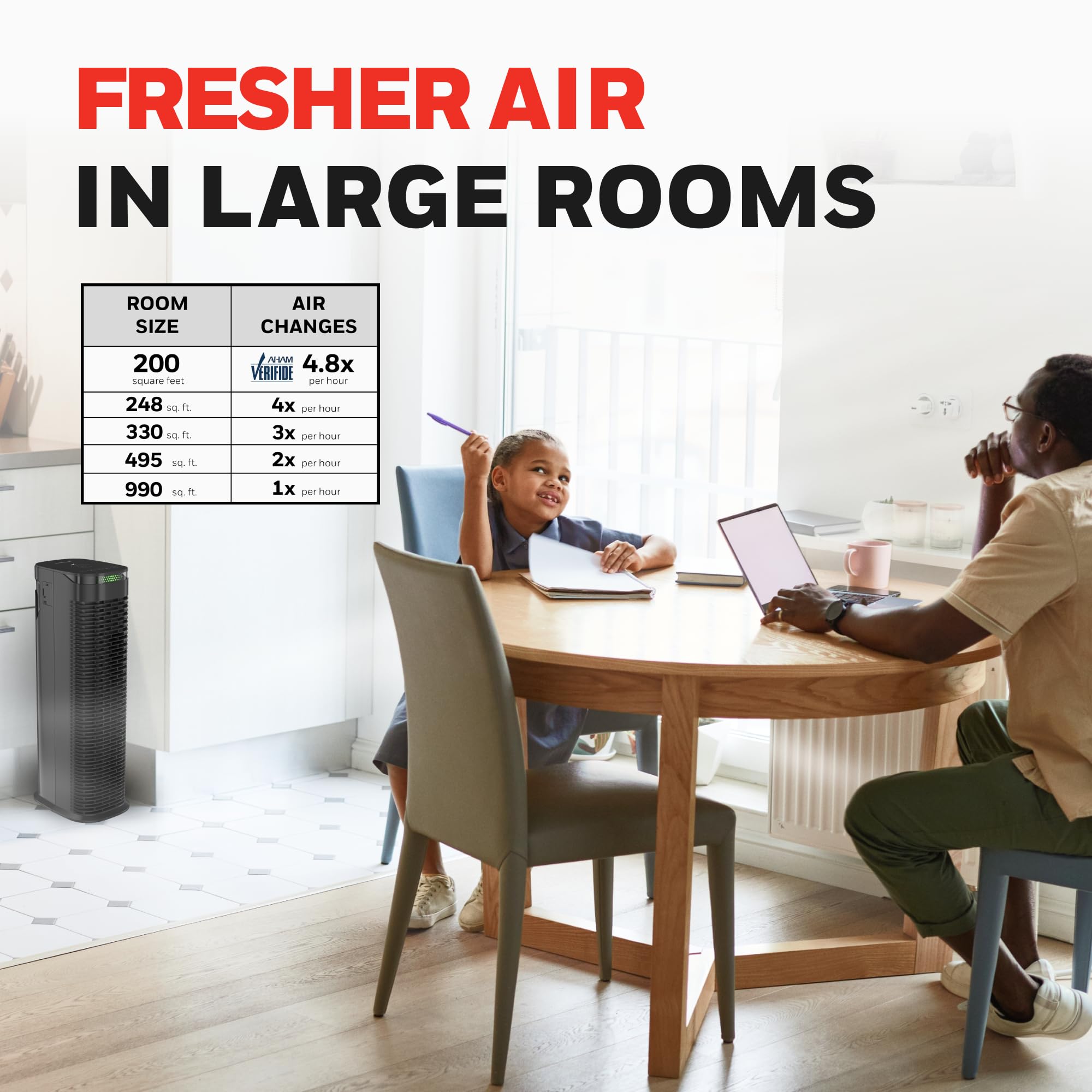 Honeywell HEPA Air Purifier for Home, 990 Ft² Rooms in 1 hour, Auto Mode, Air Quality Indicator, Reduces Dust, Pollen, Pet Dander, All Smoke Types, Odors, Black, HPA180B