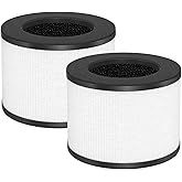 Nispira TZ-K1 Plus Replacement Filter Compatible with ToLife TZ-K1 Plus Air Purifiers Large Room 1291 Sq ft Size 7"L x 8"W x 8"Th, 2 Packs