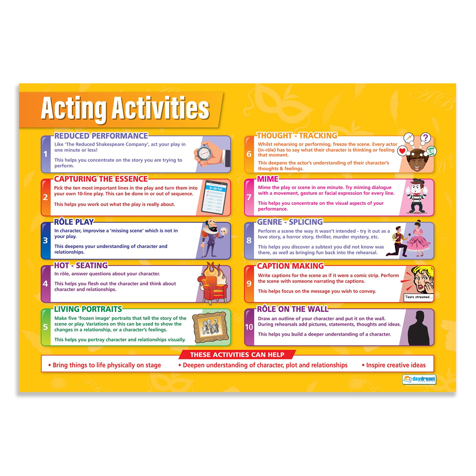 Daydream Education Acting Activities | Drama Posters | Laminated Gloss Paper measuring 850mm x 594mm (A1) | Theatre Posters for the Classroom | Education Charts