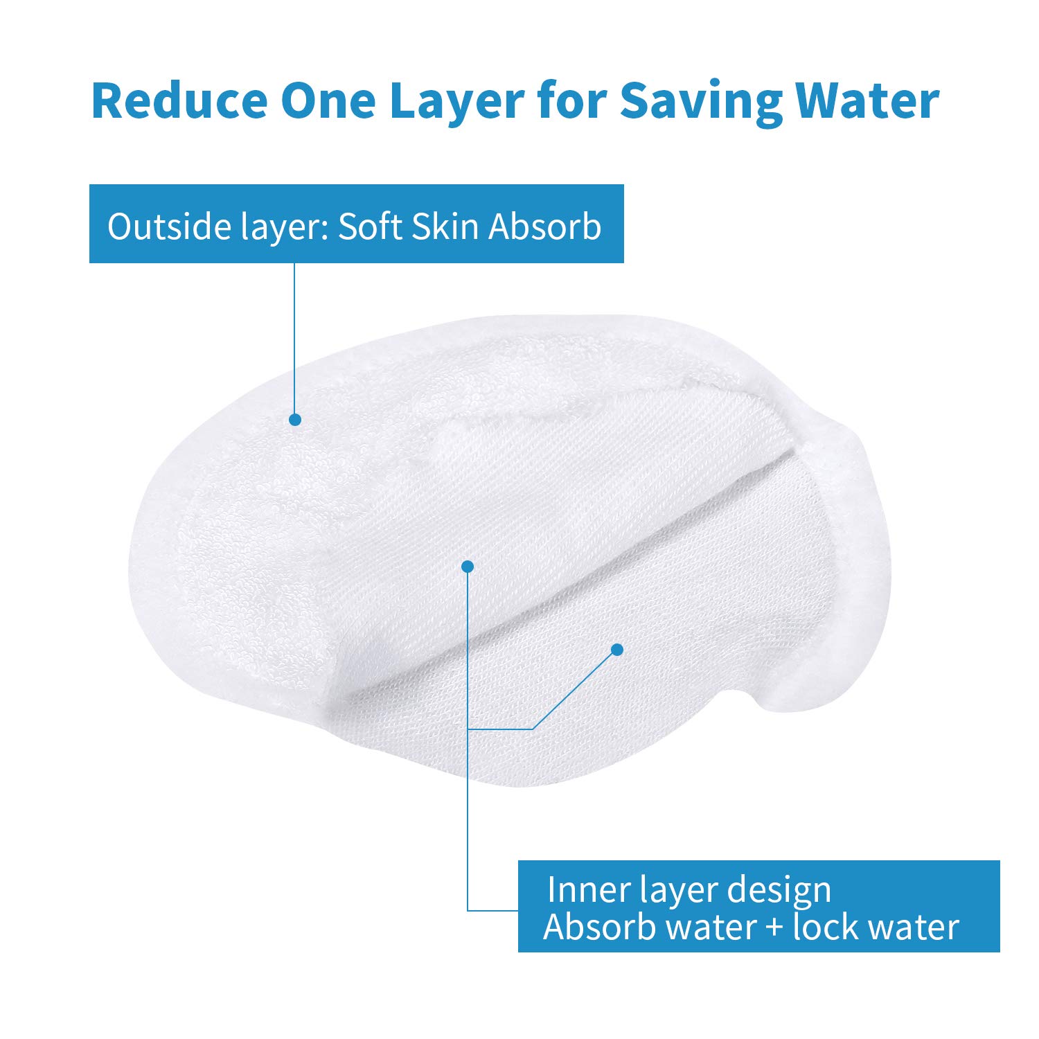 Tampons Démaquillants Lavable 18PCS - Disques Coton Démaquillant Réutilisable Biologique,Microfibre Super Doux Absorption Lavage Chiffon Tampons avec 1 Sac à Linge Gratuit