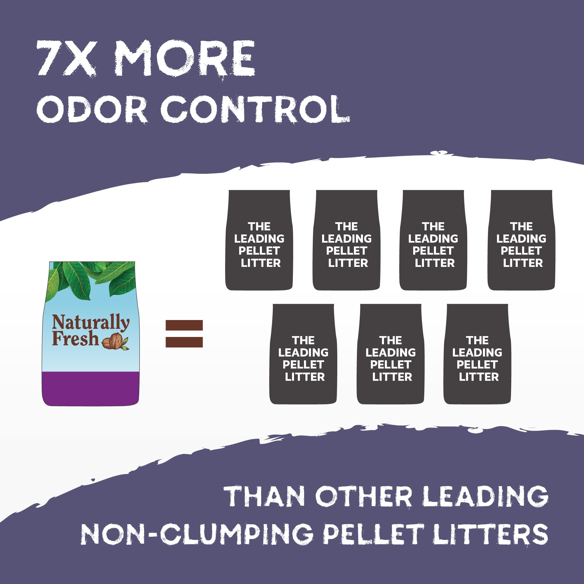 EcoShell Naturally Fresh Cat Litter Made from Walnut Shells, Pellet NonClumping, Biodegradable