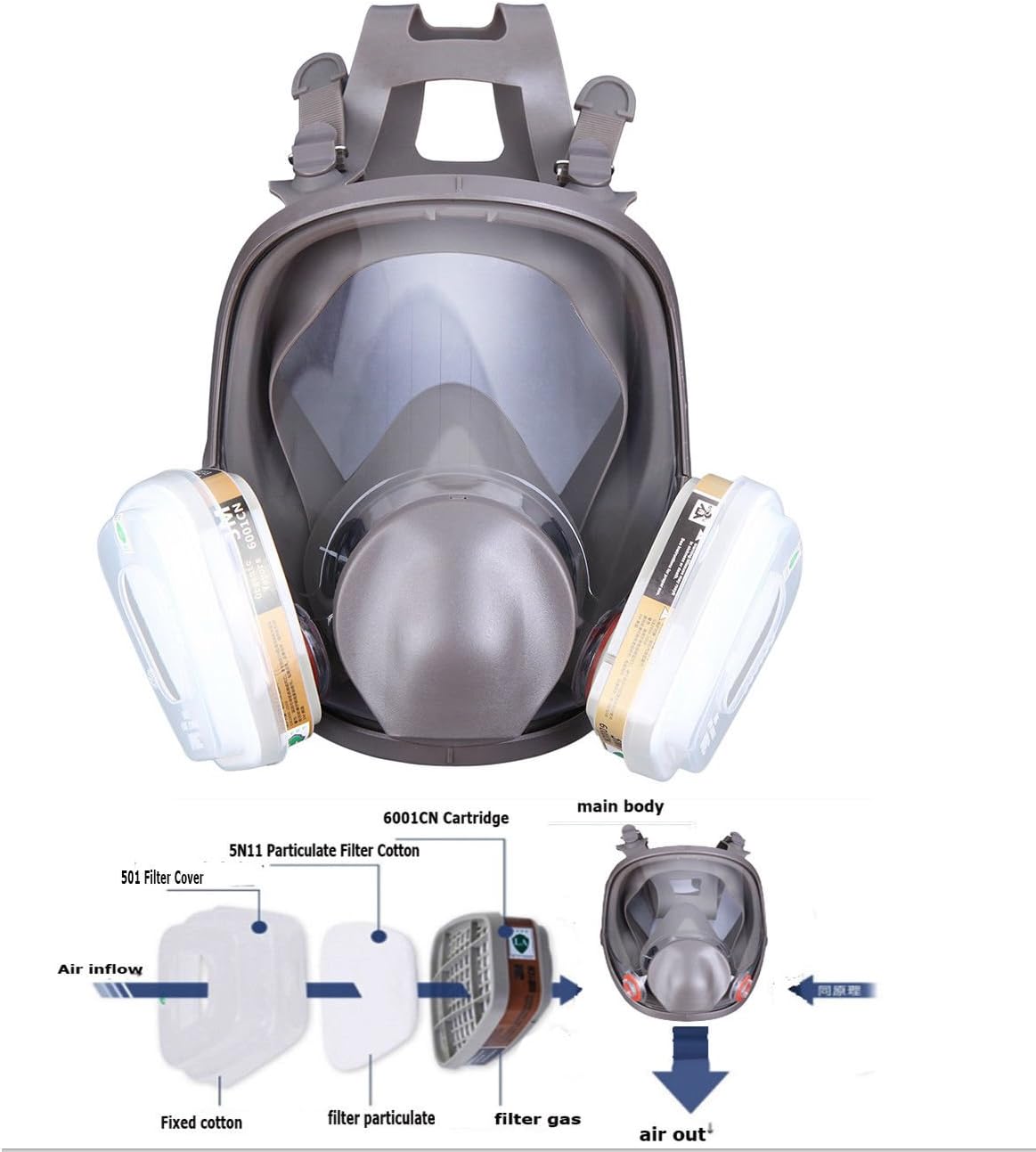 The 10 Best 7 In 1 Suit 3M Respirator Face Mask