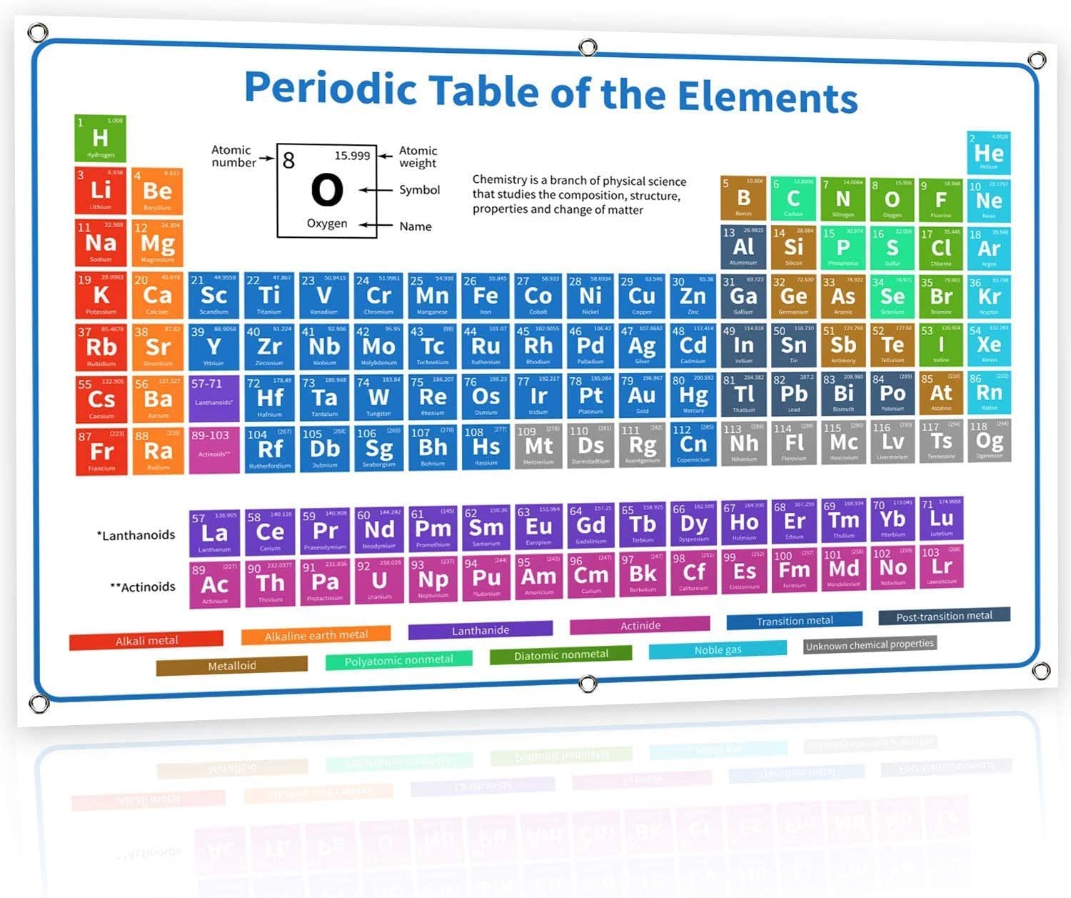Bigtime Signs 2022 Premium 54” Chemistry Periodic Table of Elements Poster - Giant Periodic Table Poster - Science Posters Periodic Table (118 Elements Chart, 54”)