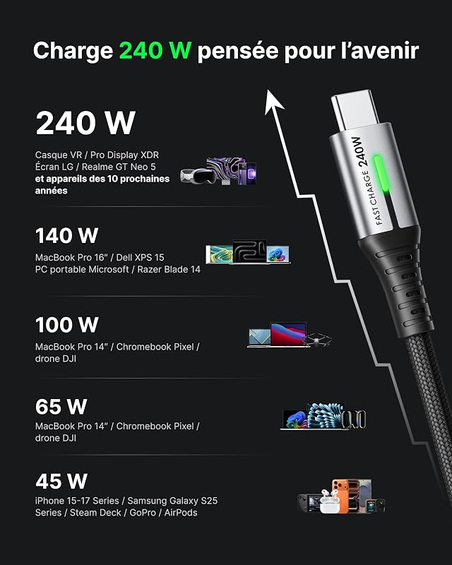 240W Cable USB C vers USB C, [2-Pack 2m] PD3.0 Câble USBC Type C