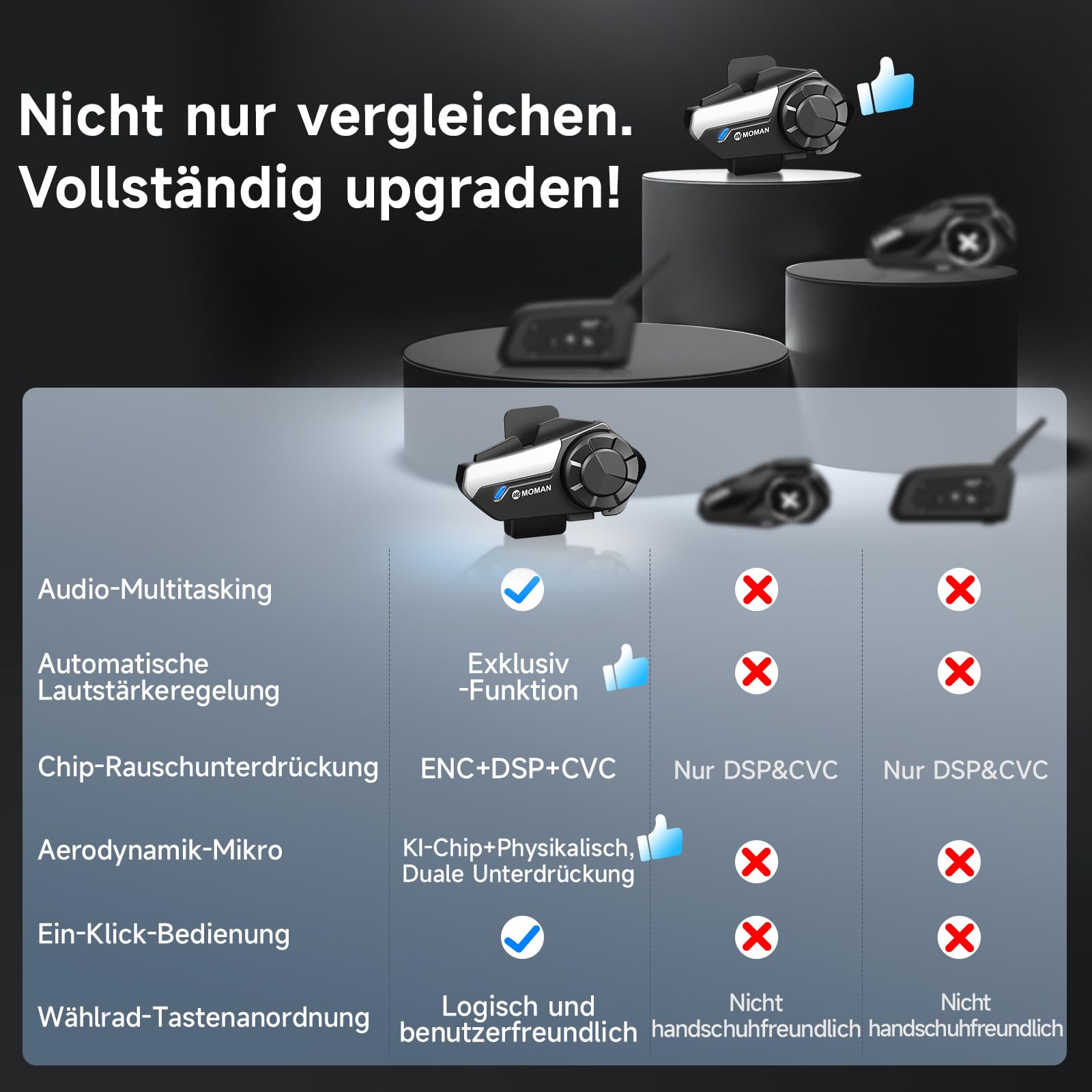 Moman Motorrad Intercom Headset, H2S 1000M Motorradhelm Kommunikationssystem ENC& DSP&CVC Geräuschreduzierung Multitasking-Audio Hi-Fi Stereo Musik Teilen FM AI Sprache IPX6 Wasserdicht (2 Pack) 6