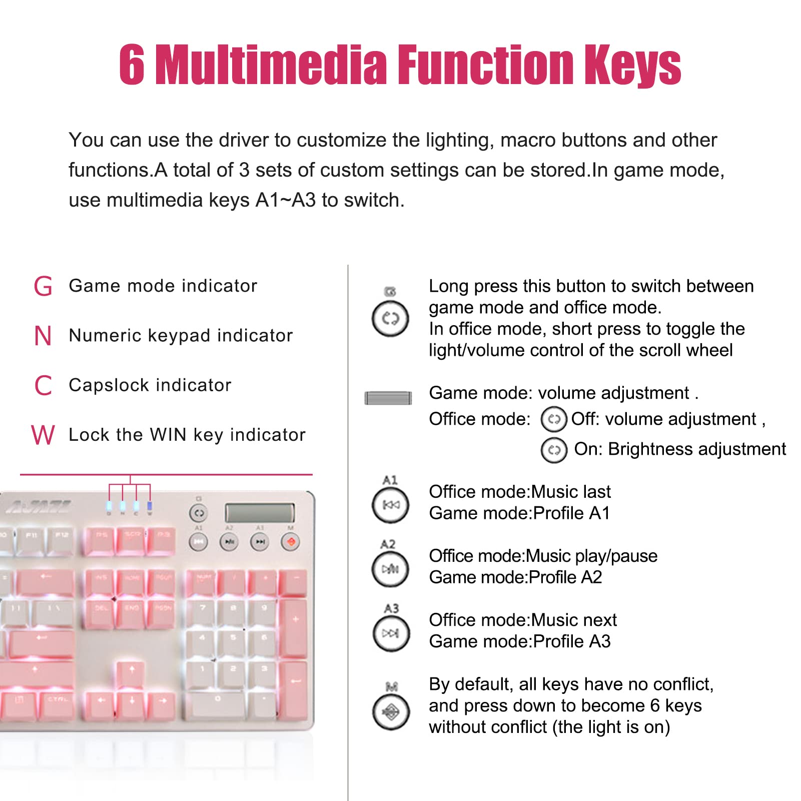 Lomiluskr Wired Mechanical Gaming Keyboard, 104 Keys and 6 Media Keys Anti-Ghosting, 2 Colors PBT Keycap, Hot-swappable Switch, Elegant White Backlight, Aluminum Panel (Pink&White, Blue Switch)
