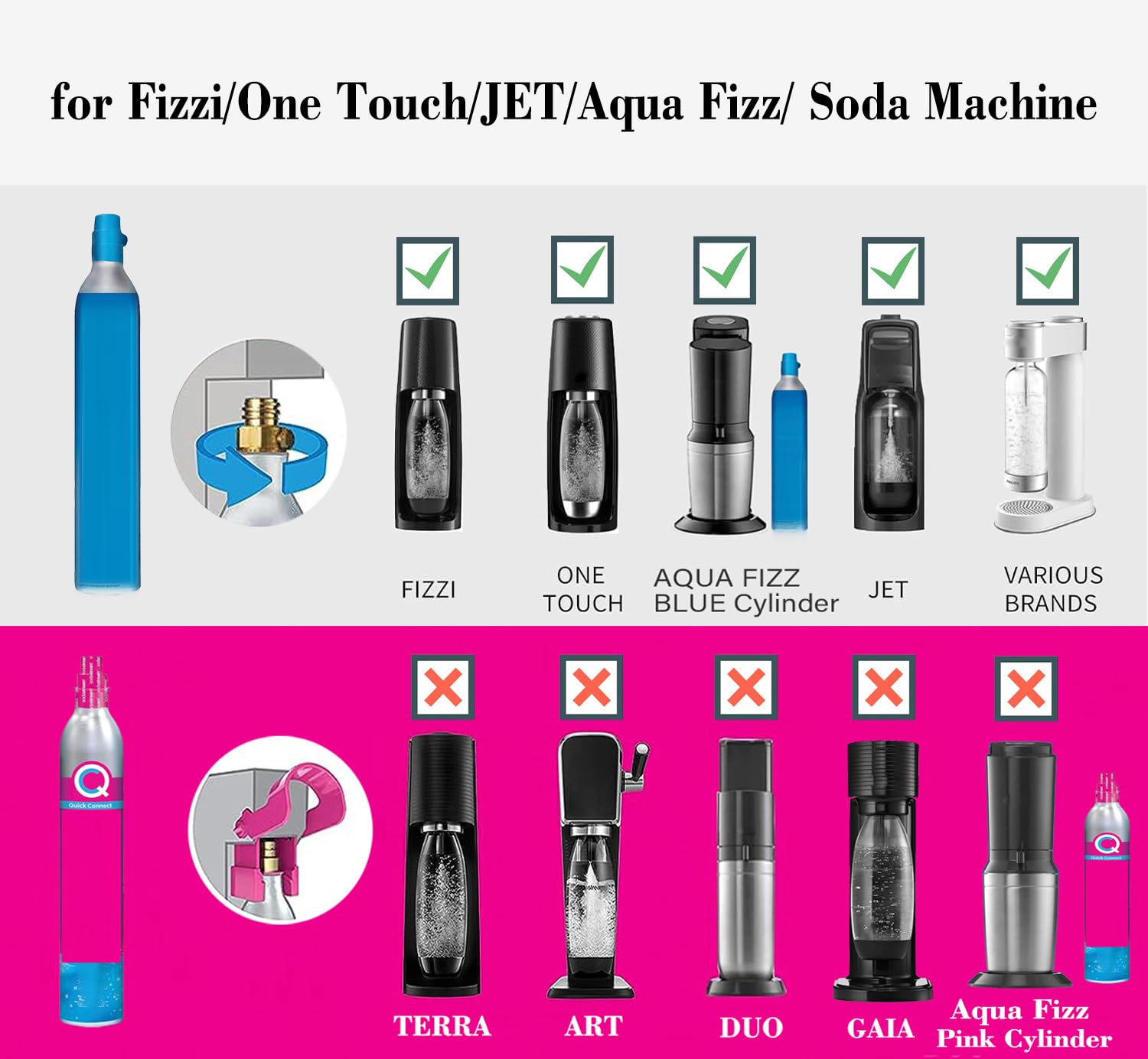 CGA320 Soda Machine blue Co2 Bottle Cylinder Refill Adapter Hose,For Refill blue Co2 Tank Bottle(CGA320 to TR21-4, Dual Valve With Gauge) (36In)