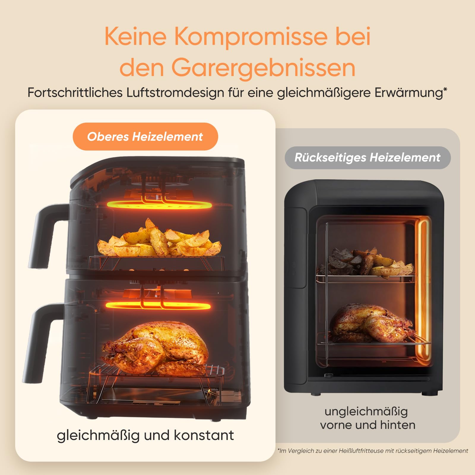COSORI Airfryer, Heißluftfritteuse 2 Kammern, 10,8 L Heissluftfritteuse, Innovative Mehrfach-Luftgeschwindigkeit, Spart 41 Prozent Platz, Inklusive Rezeptbuch und Edelstahl-Rost, Silbergrau 3