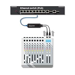 Audinate Dante AVIO 2-channel Analog Input Adapter