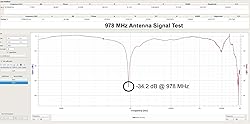 Stratux ADS-B High Gain 5dBi Antenna Set - 1090MHz