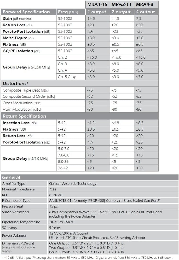 Amplifier, Cable TV RF Broadband 8dB Gain Four Output 5-1002Mhz w/ Power Adapter: Electronics