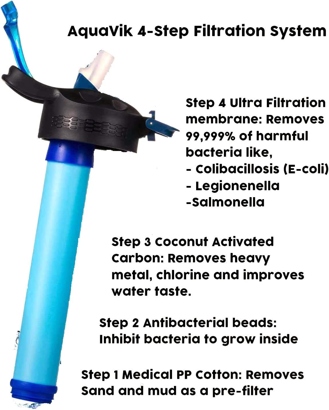 AquaVik Portable Water Filter Bottle for Survival, Travel, Camping, Hiking, Hunting, Outdoor and Daily Use, Home & Office. Filtered Water Bottle is BPA Free and Leakproof. Water bottle with filter: Home Improvement