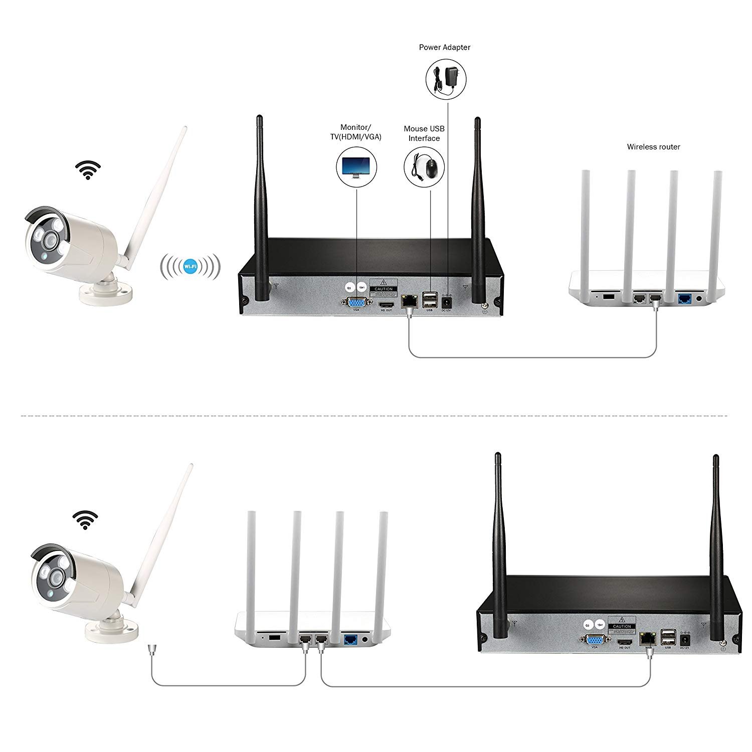 Security Camera Set Outdoor Wifi, 4 x 1080P Wireless CCTV Cameras Kit for Home Garden, IP Surveillance Camera System with Night Vision, Motion Detector, NVR Recorder with 1TB Hard Disk, IP66 Waterproof, Motion Sensor for Android,IOS & PC , 