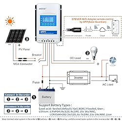 EPEVER MPPT Solar Charge Controller 40A