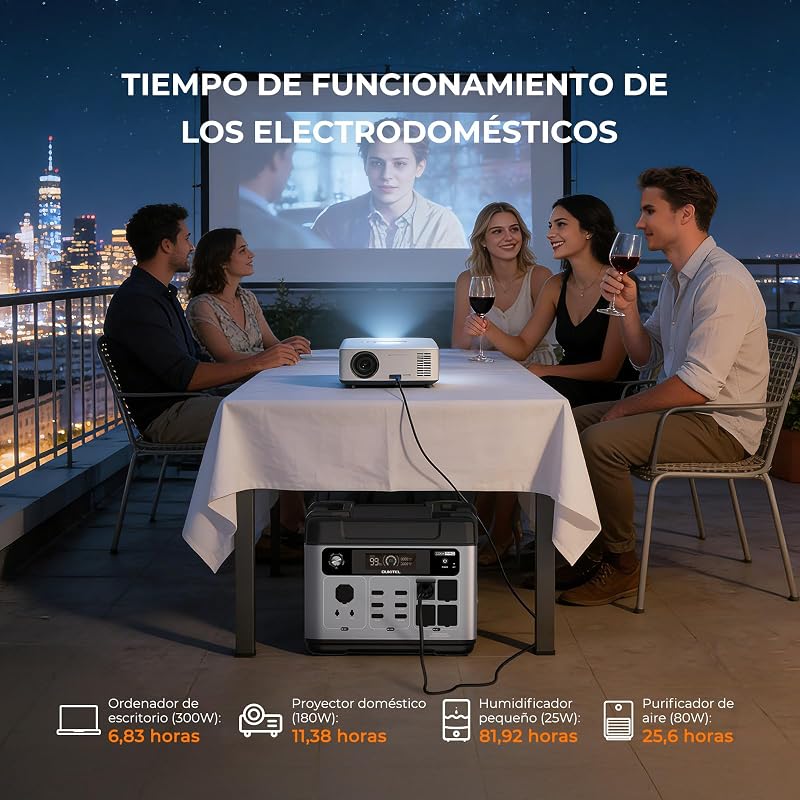 OUKITEL P2001PRO Estación de Energía Portátil 3200W(Máxima 6400W) con Panel Solar 2 × 200W, Generador Solar con Batería LiFePO4 2048Wh, con Funda Protectora, Carga Rápida del 100% en 1 Hora