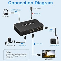 HDMI Audio Extractor Splitter hdmi to hdmi 3.5mm