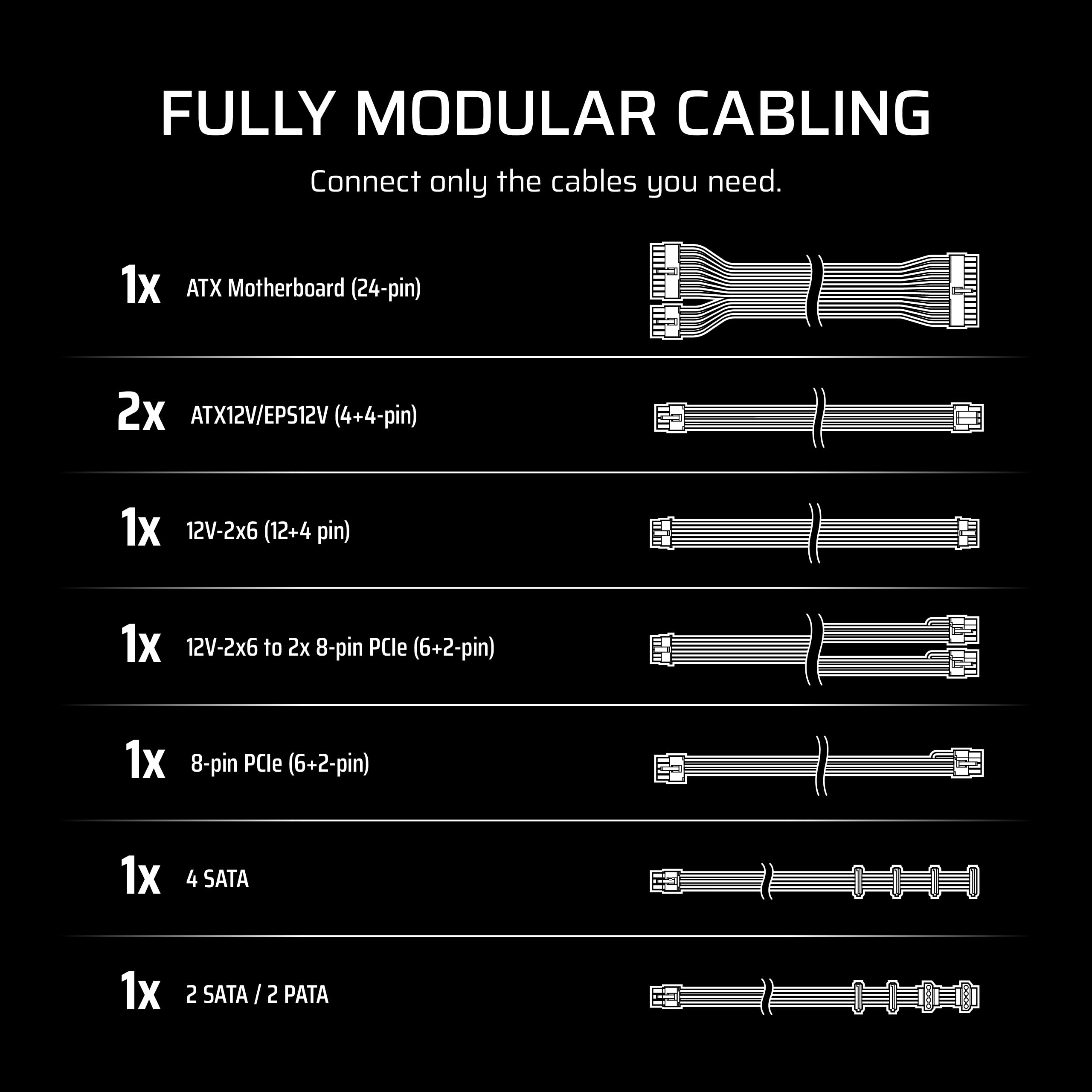 Corsair Rm1000E (2025) Fully Modular Low-Noise Atx Power Supply With 12V-2X6 Cable – Atx 3.1 &Amp; Pcie 5.1 Compliant, Cybenetics Gold Efficiency, 105°C-Rated Capacitors, Modern Standby Mode – White - View 6