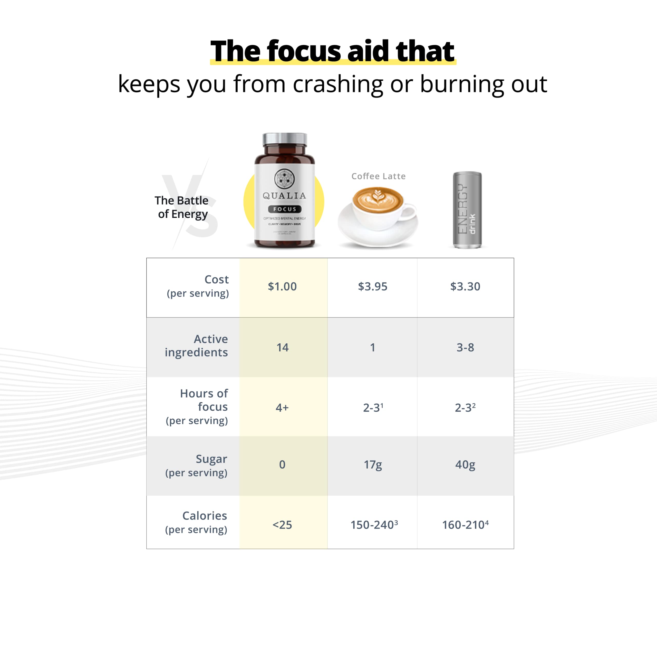Mua Qualia FOCUS Brain Booster Supplement | A Powerful Nootropic ...