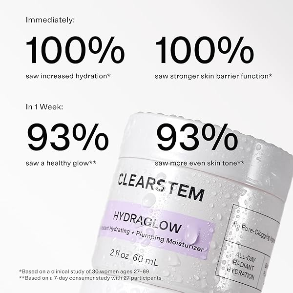 CLEARSTEM – HYDRAGLOW STEM CELL MOISTURIZER – BAKUCHIOL + SQUALENE – YOUTHFUL SKIN FACE MOISTURIZER – ALL SKIN TYPES – FACIAL SKIN CARE PRODUCTS – GLUTEN FREE, CRUELTY FREE – 2 FL OZ / 60ML