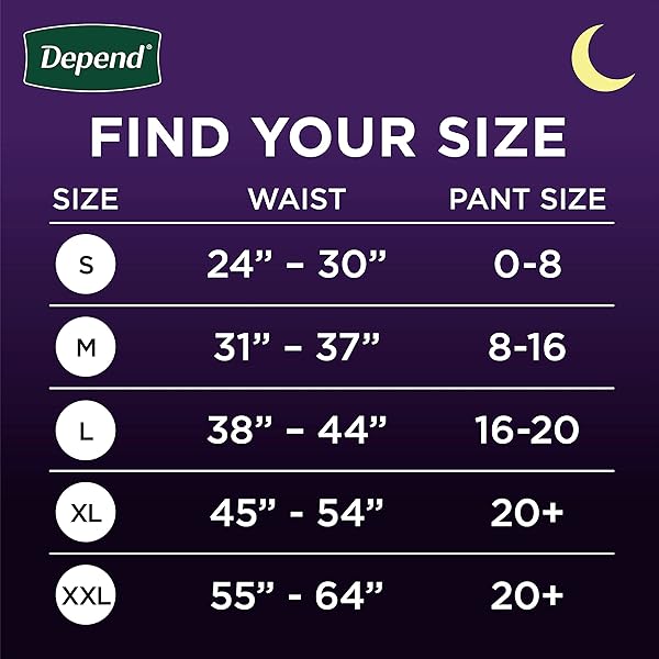 DEPEND NIGHT DEFENSE ADULT INCONTINENCE & POSTPARTUM BLADDER LEAK UNDERWEAR FOR WOMEN, DISPOSABLE, OVERNIGHT, EXTRA-LARGE, BLUSH, 20 COUNT, PACKAGING MAY VARY