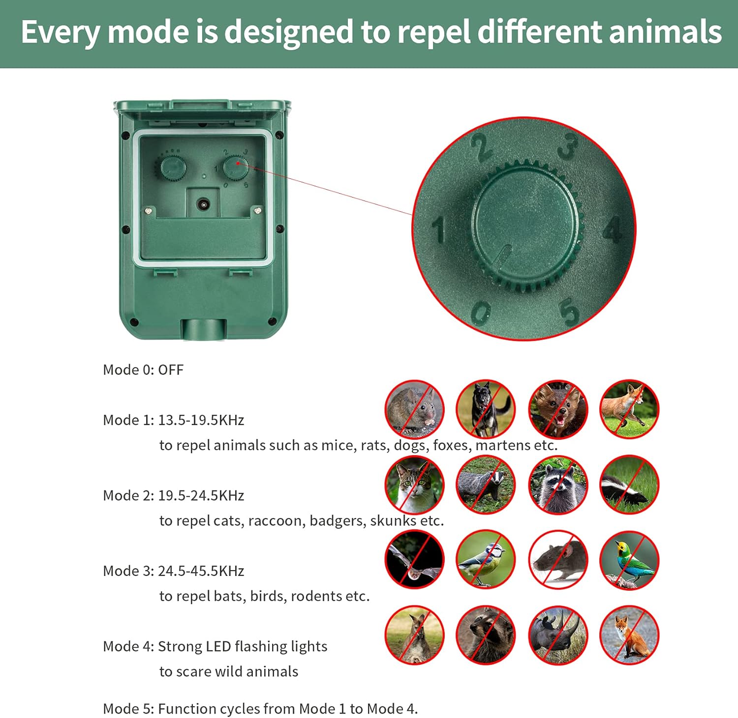 MAGIC CAT Solar Animal Repellent, Ultrasonic 5 in 1 Animal Repeller with Motion Sensor & Flashing Light, Waterproof Garden Yard Farm Repellent for Cat, Dog, Rat, Raccoon, Skunk, Squirrel, Deer, Rabbit : Garden & Outdoor