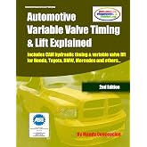 Automotive Variable Valve Timing &amp; Lift Explained