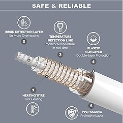Degrees of Comfort Sherpa Plush Dual Control