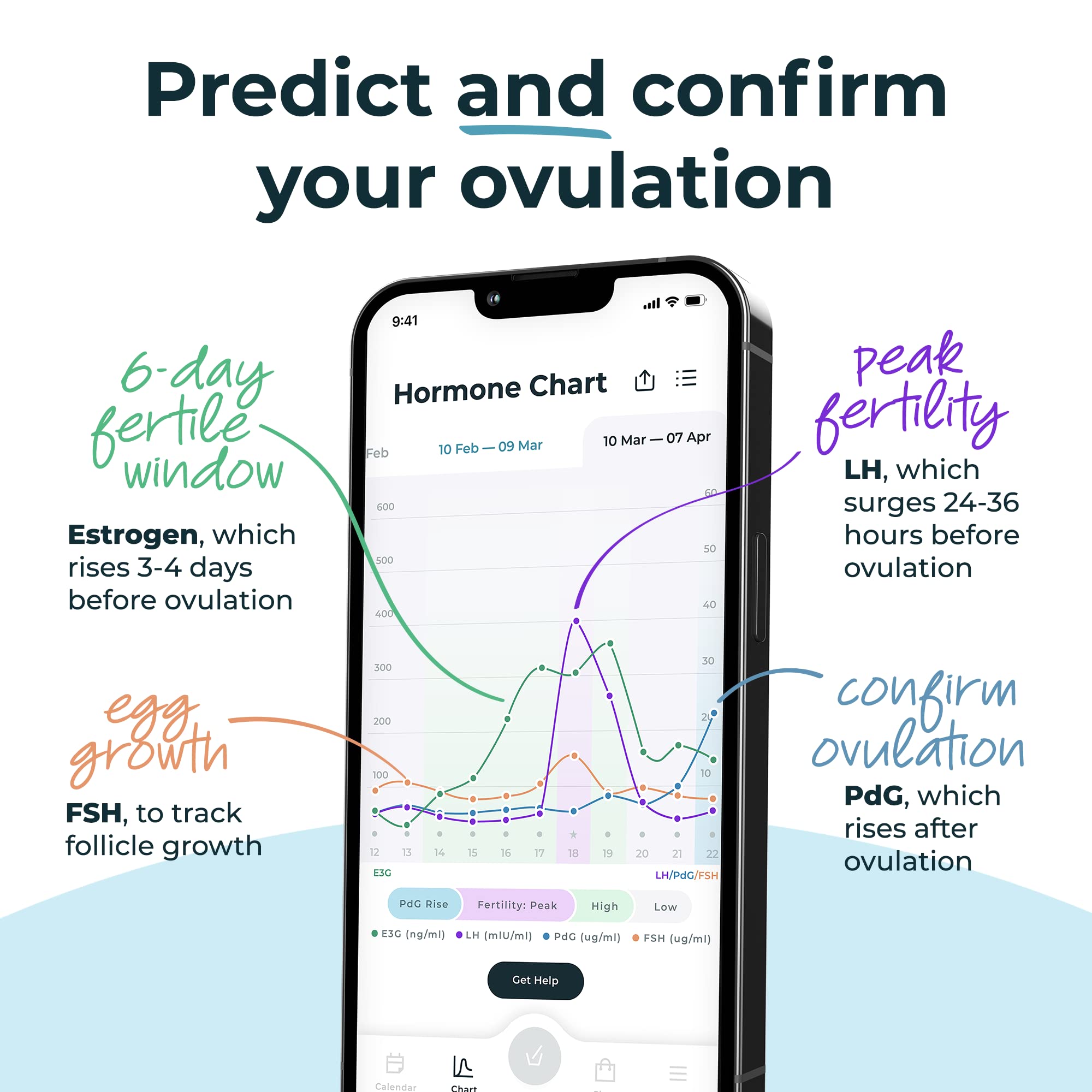 Inito Fertility Monitor & Hormone Tracker for Women | Estrogen, LH, PdG (Urine Metabolite of progesterone), FSH | Predict & Confirm Ovulation | Includes 15 Test Strips (iPhone Xr / 11)