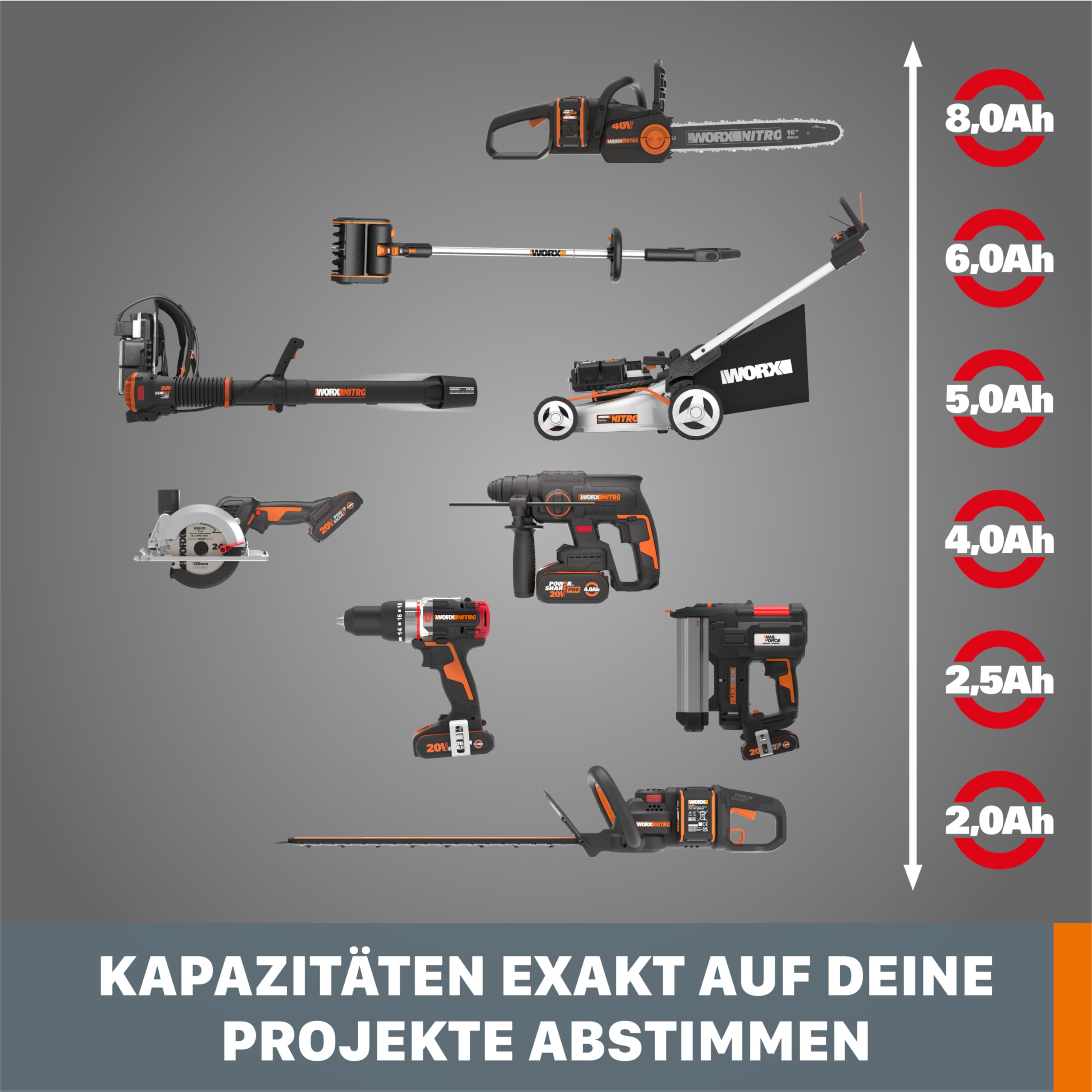 WORX WA3639 Original PowerShare Akku 20V - 2000mAh Li-Ion, wiederaufladbarer - kompakter Akku mit höher Sicherheit & längerer Laufzeit - mit LED-Ladestandanzeige - kompatibel für alle WORX Geräte 5