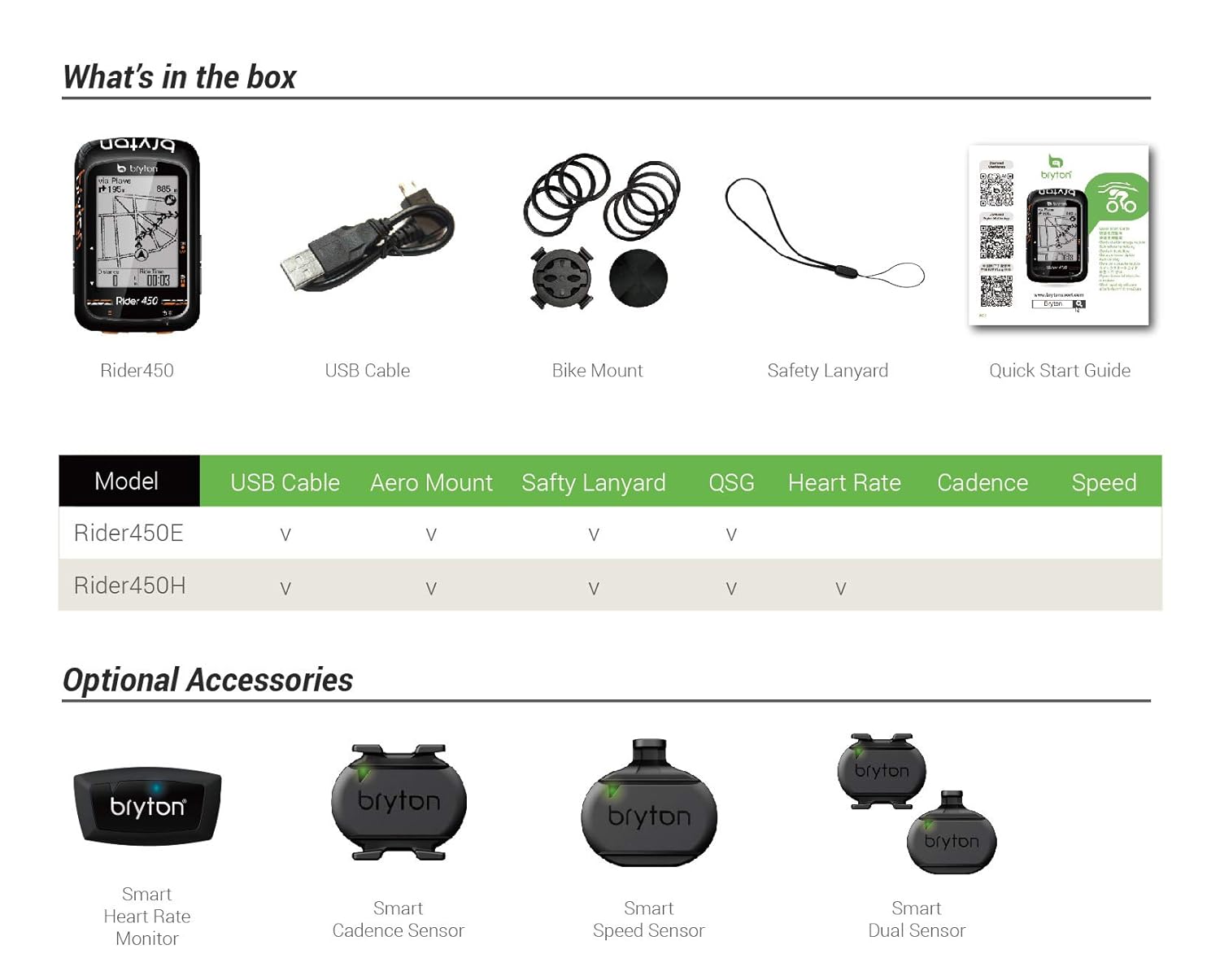 Bryton Rider 450 Gps Bike Computer Cycling Sports Outdoors