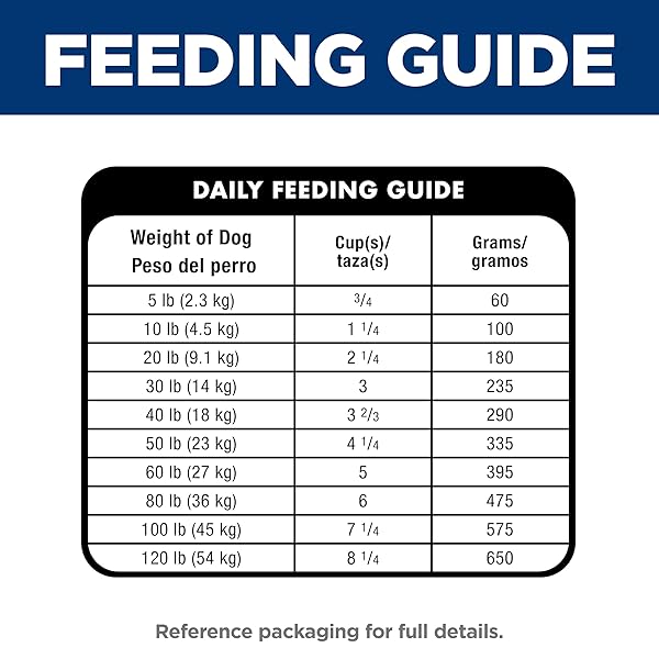 HILL’S SCIENCE DIET ORAL CARE, ADULT 1-6, PLAQUE & TARTAR BUILDUP SUPPORT, DRY DOG FOOD, CHICKEN, RICE, & BARLEY, 4 LB BAG