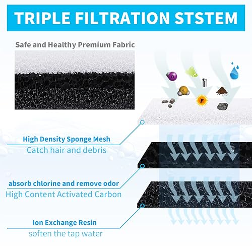 MyfatBOSS 12-Pack Cat Water Fountain Filters - Compatible With WF050, WF100 Pet Water Fountains