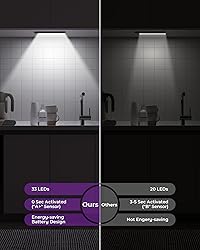 Under Cabinet Lights Motion Sensor Light Indoor
