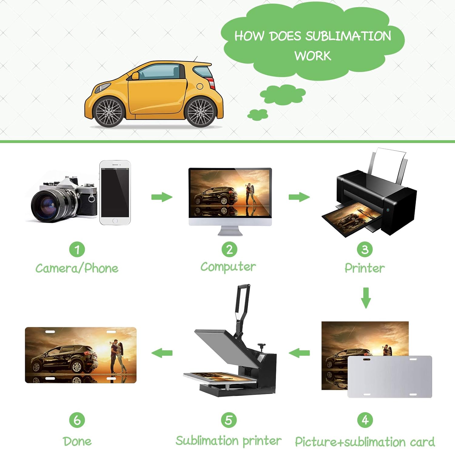 Heat Thermal Transfer Sheet Diy Picture Sublimation Blanks For Custom Design Work Metal Aluminium Automotive License Plate White 4 Pieces Sublimation License Plate Blanks Automotive License Plate Covers Frames Ferreira Reinigungen Ch