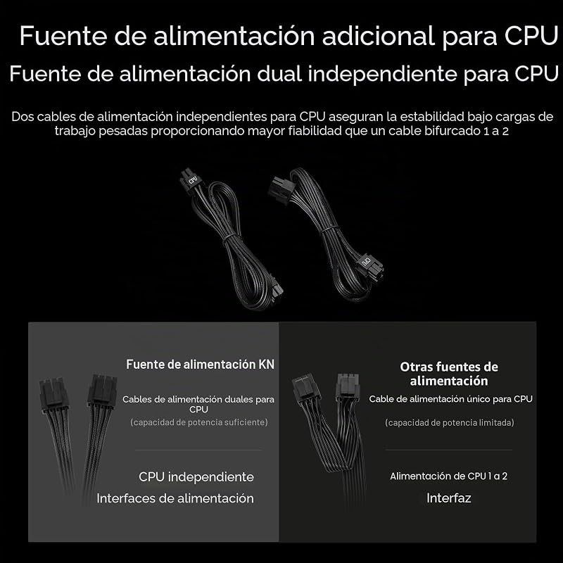 Fuente de alimentación CPS Totalmente Modular, 750W ATX 3.1, Certificado 80 Plus Gold, PCIe 5.1 12V-2×6, condensadores japoneses, Cables Ultra-Flexibles, garantía de 5 años (KN750)