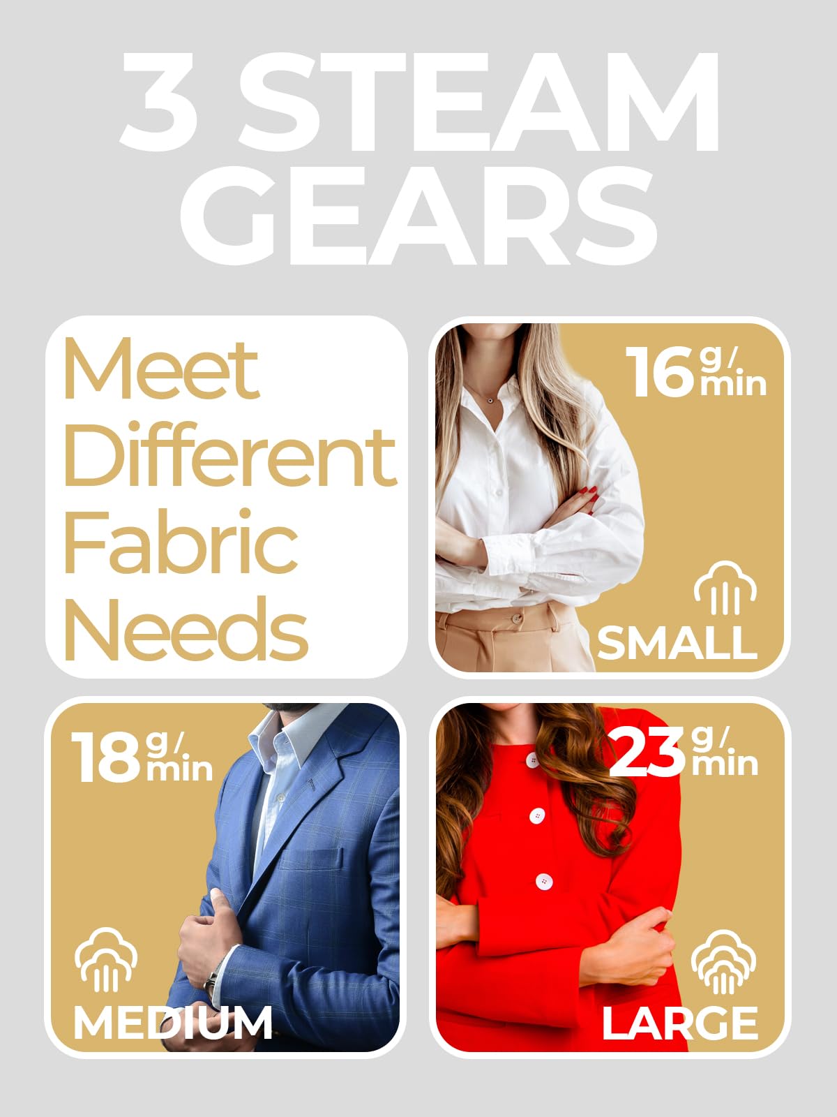 Portable Travel Steamer, 1200W Handheld Fabric Steamer for Clothes, 4 Modes with LCD Display, Powerful Wrinkle Remover for Home & Travel, 150ml Water Tank, 10S Fast Heat-Up, 180° Swivel Handle