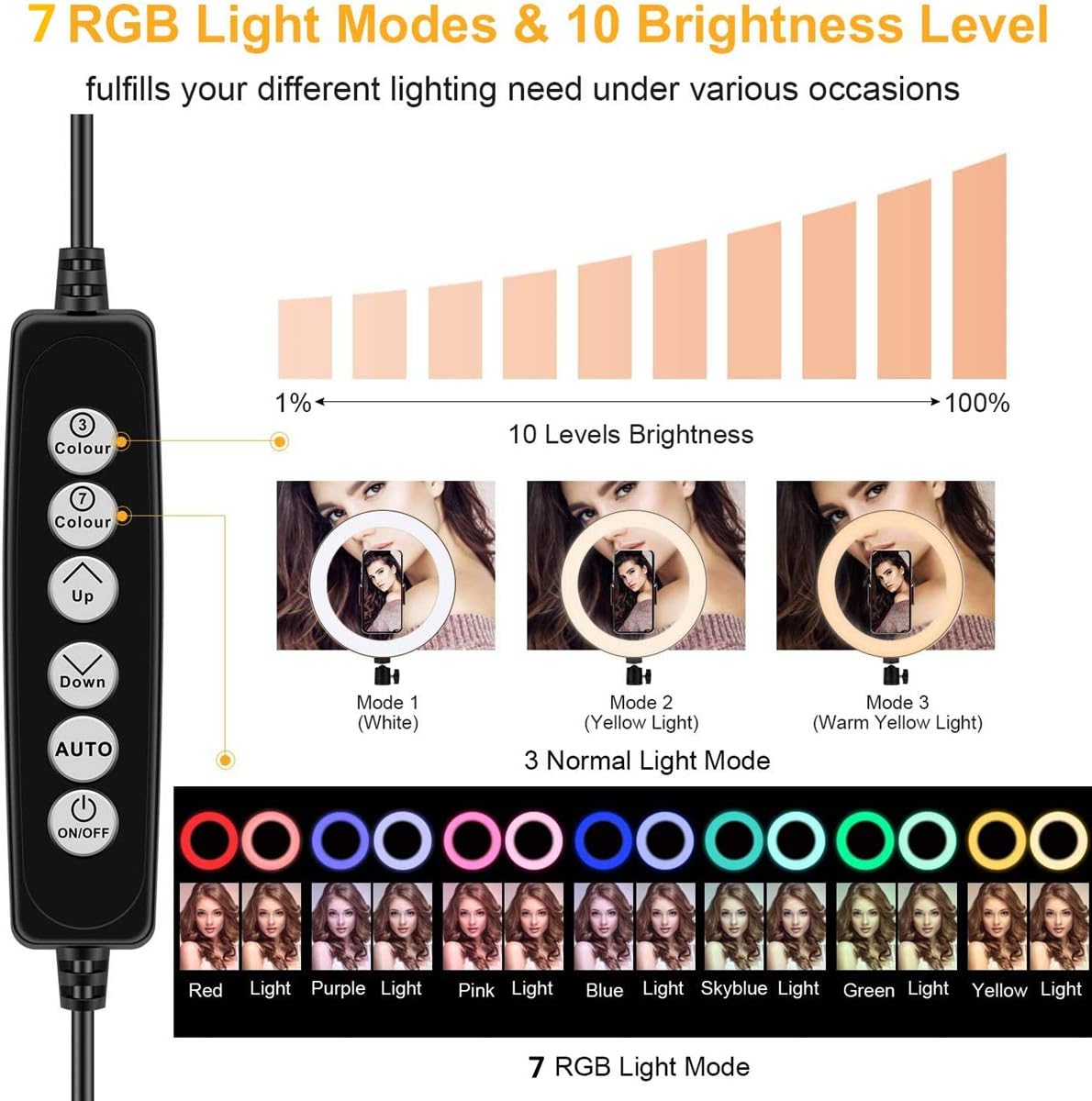 10" Ring Light with Stand, Fauna 10 Colors RGB LED Ring Light with Two Tripod Stand and Phone Holder & 10 Brightness Level & Camera Remote Shutter for Makeup, YouTube, Video, Photography : Camera & Photo