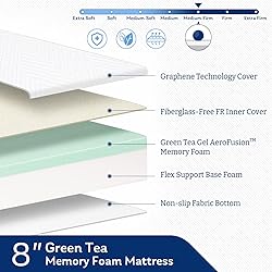 King Mattress in a Box, 8 inch Mattresses, Memory