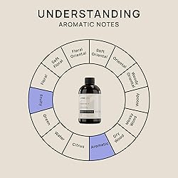 VINEVIDA [4 Fl Oz] Blue Cotton Candy Fragrance Oil