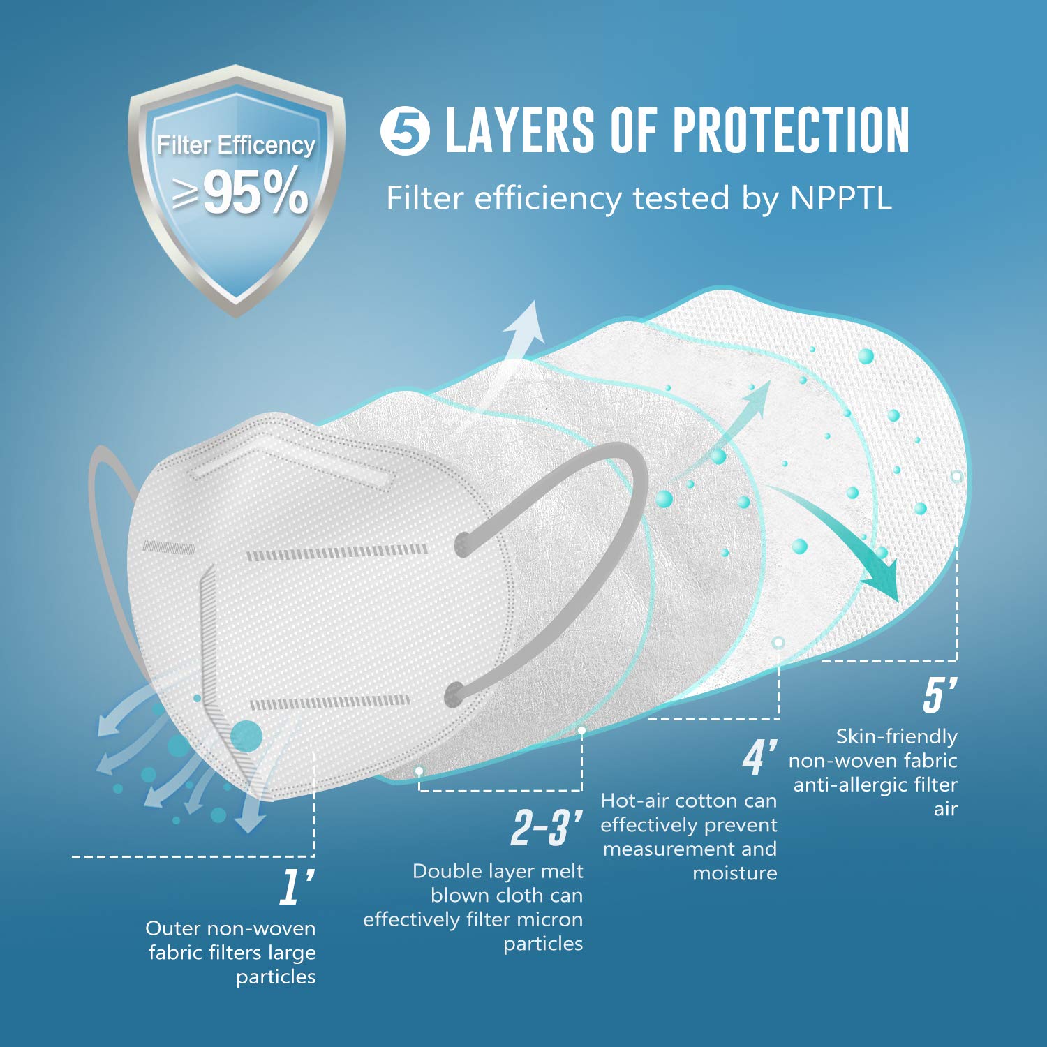 White KN95 Face Mask - 50 Pack, WWDOLL New GB2626-2019 KN95 Mask 5-Layer Breathable Cup Dust Mask White: Industrial & Scientific