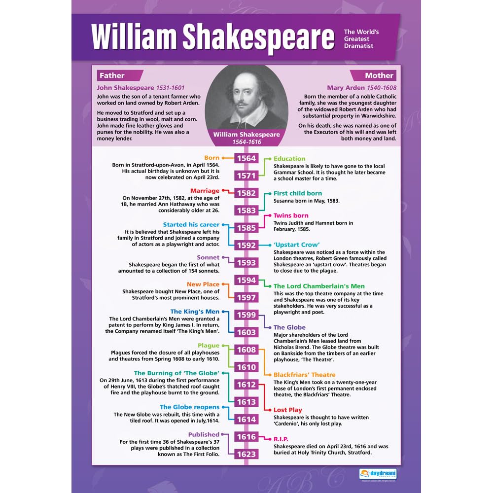 Daydream Education William Shakespeare | English Literature Posters | Gloss Paper measuring 850mm x 594mm (A1) | English Lit Classroom Posters | Education Charts