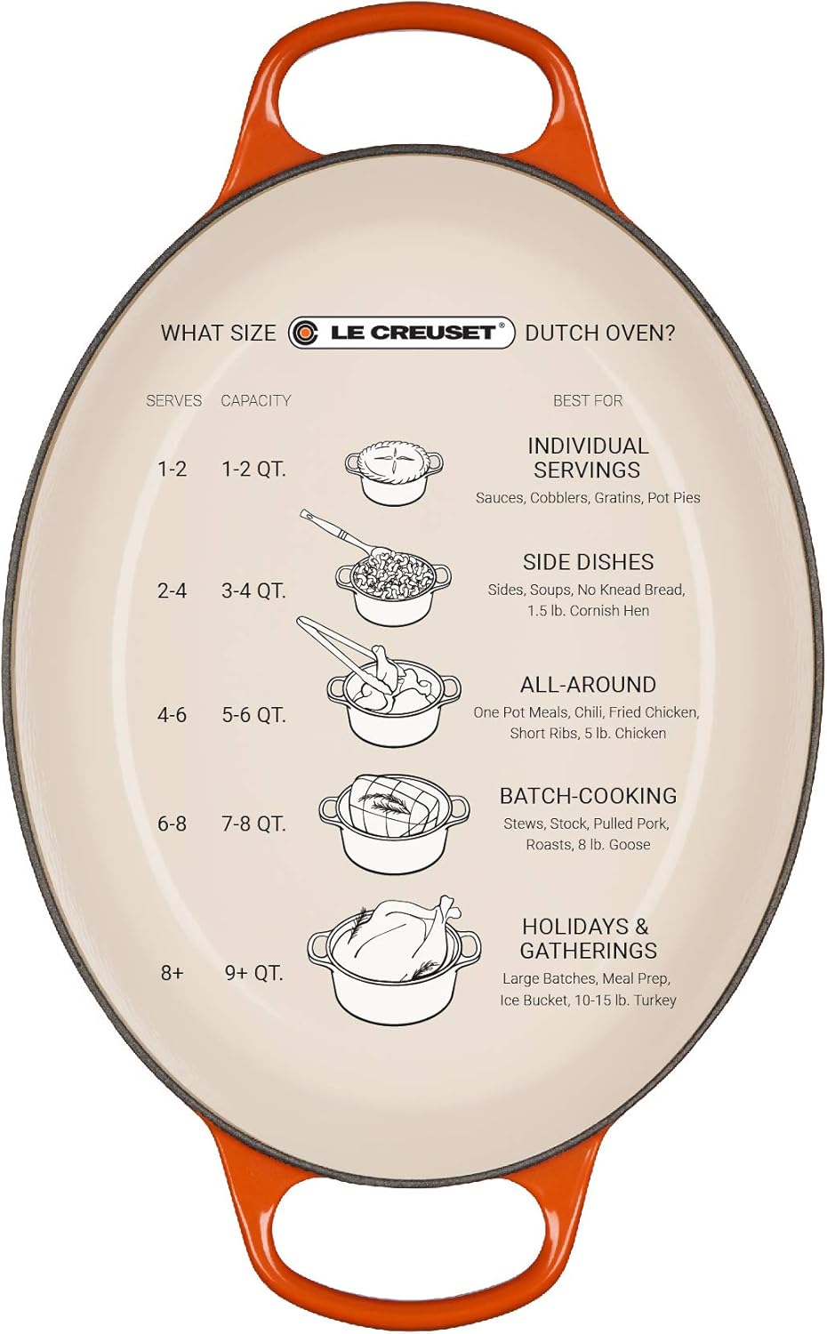 Le Creuset LS2502-2916SS Enameled Cast Iron 5 Quart Signature Oval Dutch Oven, White, 5 qt - Image 5