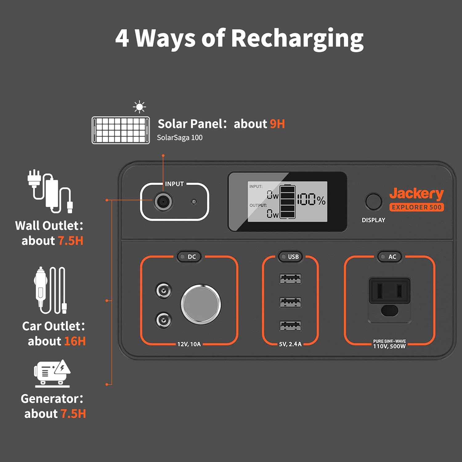 Jackery Portable Power Station Explorer 500, 518Wh Outdoor Solar Generator Mobile Lithium Battery Pack with 110V/500W AC Outlet (Solar Panel Optional) for Road Trip Camping, Outdoor Adventure : Garden & Outdoor