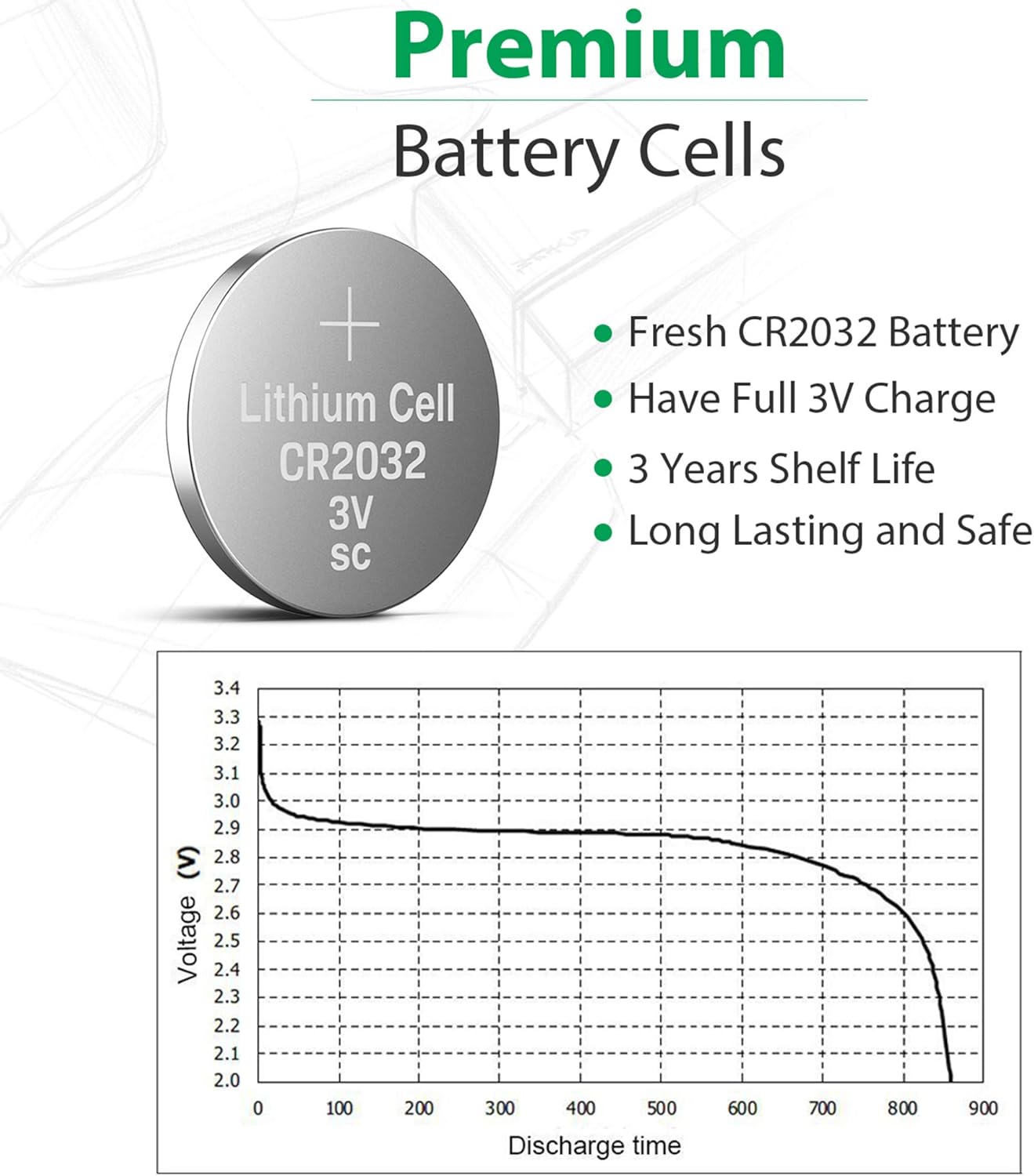 LiCB CR2032 3V Lithium Battery(10-Pack): Electronics