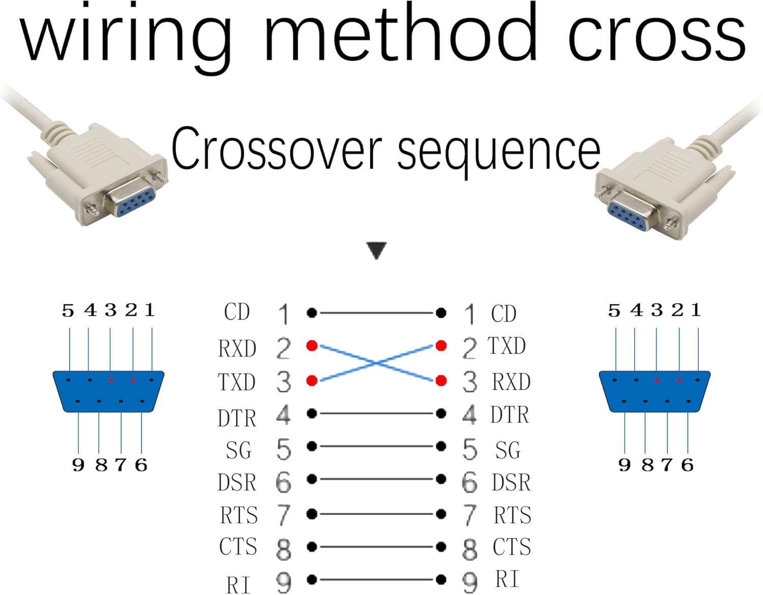 Cable Dextension Rs232 Db9 9 9 Broches Femelle Vers Femelle Db9 2 A 3 Cables Croises Kangping Pour Ordinateurs Scanners Imprimantes Informatique Cables Mystik Com Au