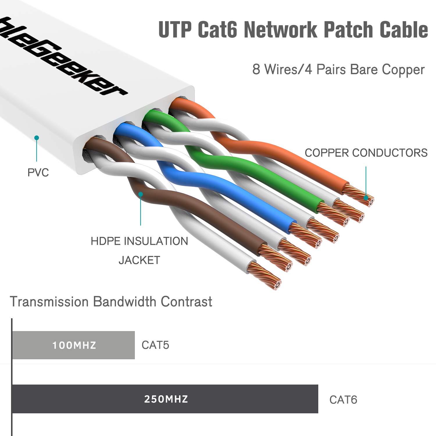 Cat 6 Cable 100 ft (at a Cat5e Price but Higher Bandwidth